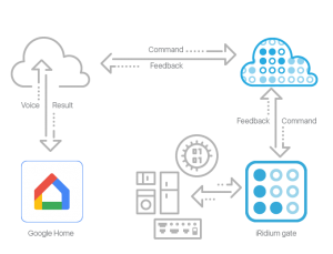 How Voice Assistants are Transforming the Healthcare Operations -  BlueWhaleApps