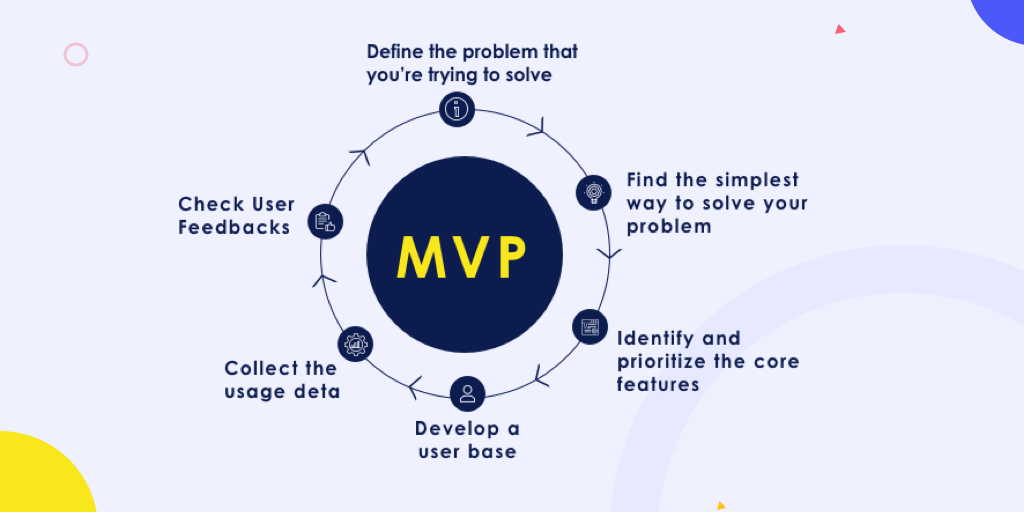 How MVP development works