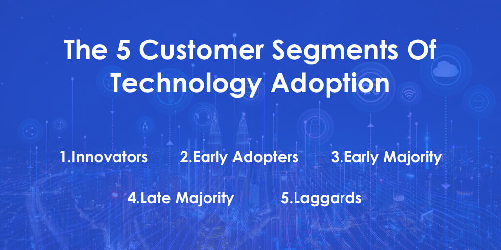 The 5 Customer Segments Of Technology Adoption