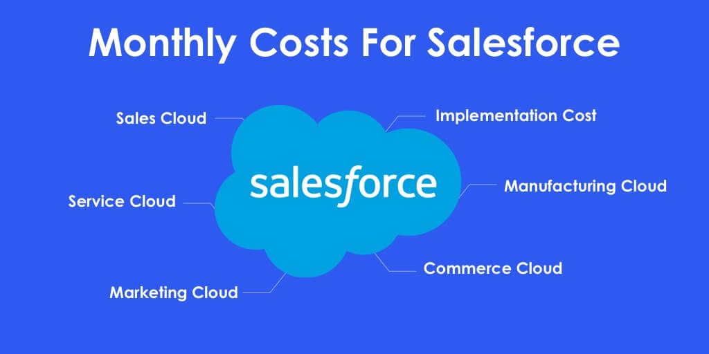 Monthly Costs For Salesforce