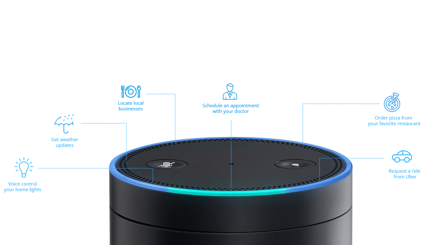  DPA na Escuta : Alexa Skills