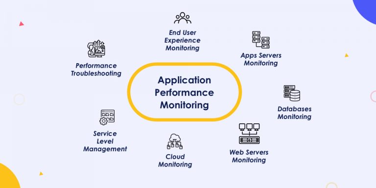 web application performance monitoring