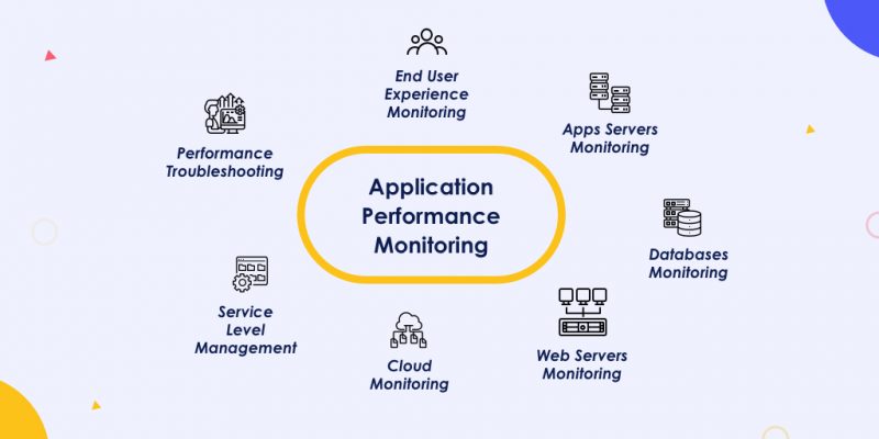 Importance of Application Performance Monitoring Tools For ...