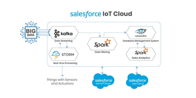 The Ultimate Guide To Every Salesforce Product In 2023