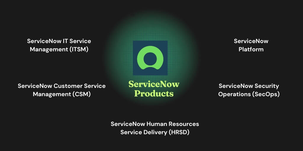 ServiceNow Products