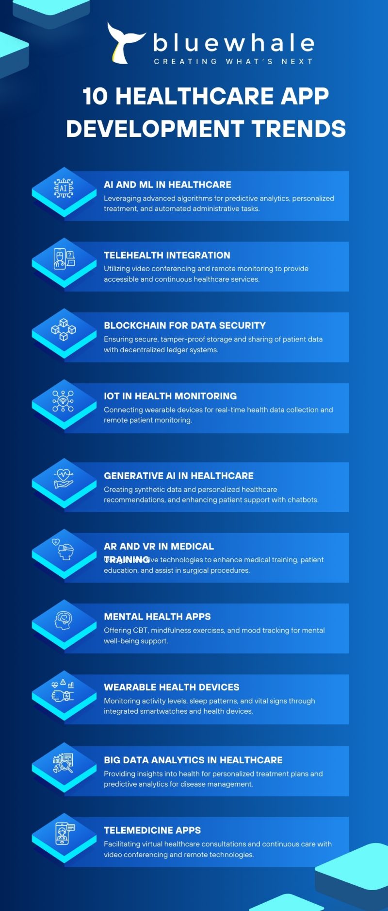 Top 10 Healthcare App Development Trends to Watch in 2024