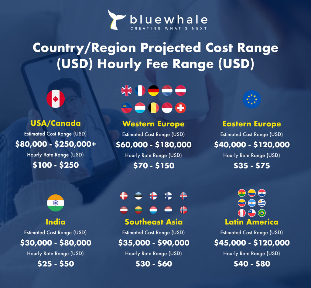 Cost Range of Telemedicine App Development: