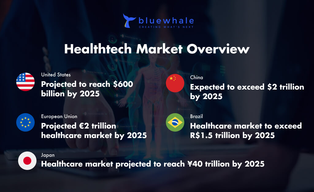 Healthcare Market Overview