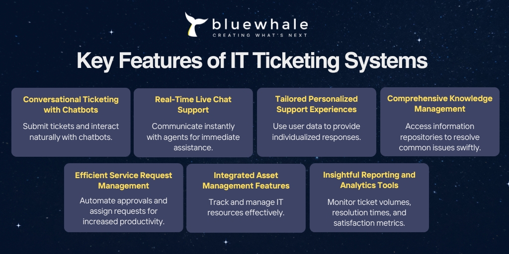 Key Features of IT Ticketing Systems: