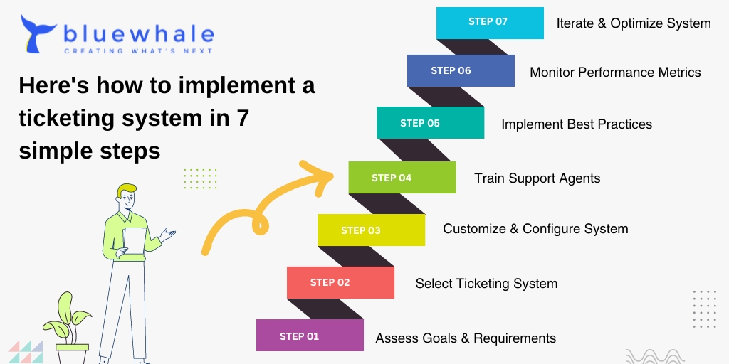 Here's how to implement a ticketing system in 7 simple steps